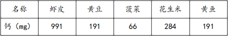 82C6